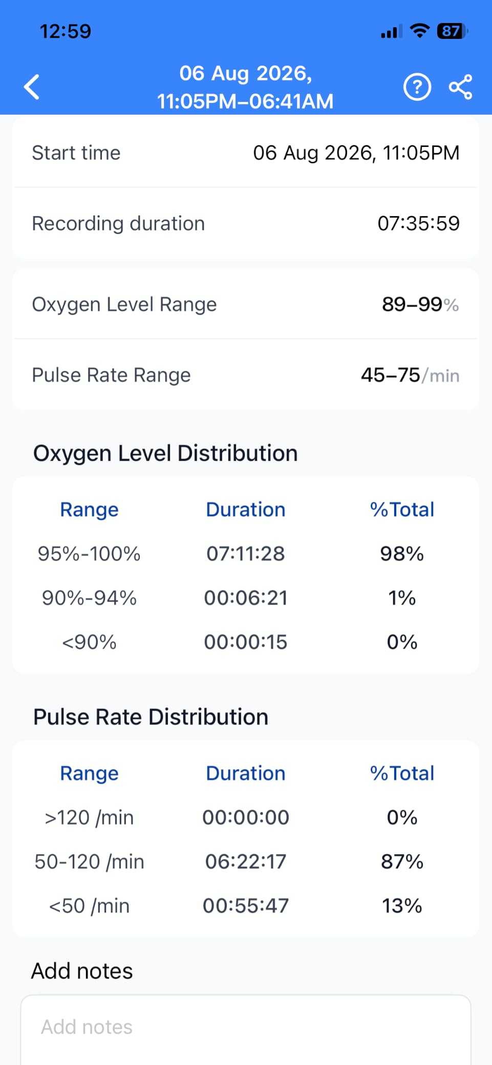 Bluetooth Fingertip Pulse Oximeter, Vibeat SPO2 Monitor with Vihealth APP, Portable Finger Oxygen Sensor with Pulse Rate, Batteries and Lanyard Included, Black customer photo 2